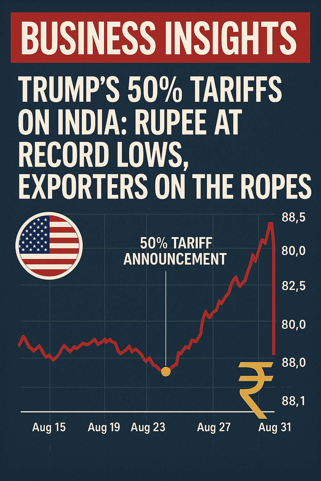 rupee-usd
